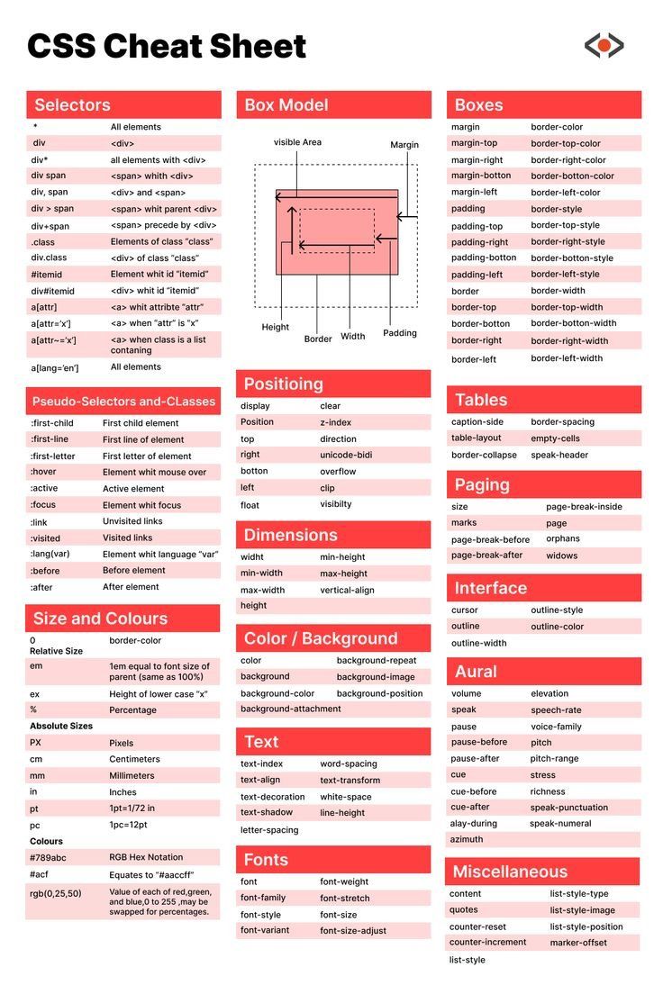 Cheatsheet